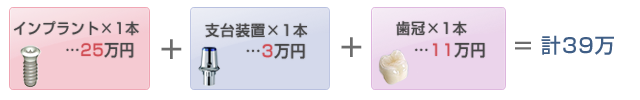 インプラント料金